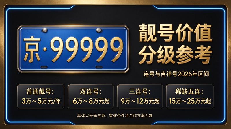 2026京牌租赁服务展示